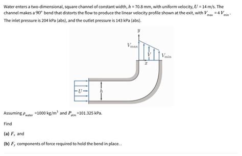 Solved Water Enters A Two Dimensional Square Channel Of Chegg