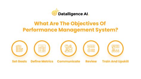 Objectives Of Performance Management Datalligence