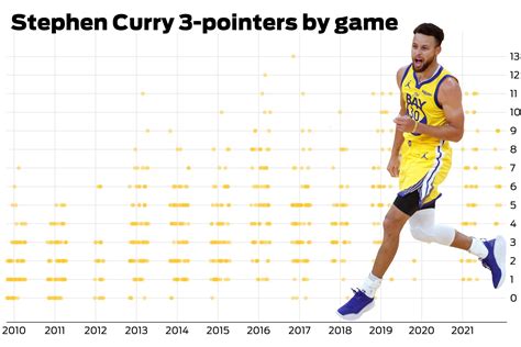 Stephen Curry Stats Last Games Daffi Tessie