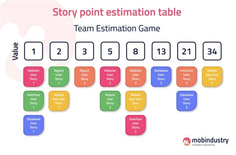 Agile Story Point Estimation Template Excel