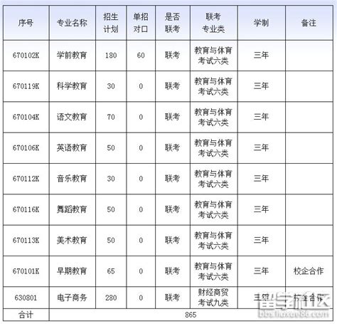 石家庄幼儿师范高等专科学校2018年单独考试招生计划