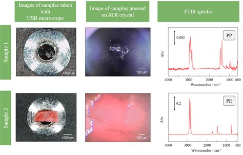 Microplastics Identification Using Macro Atr Unit With Usb Microscope