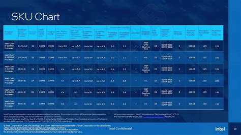 Official Intel 13th Gen Core desktop line-up leaked ahead of launch ...