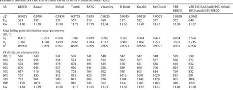 Table 1 From Dependence Of Visbroken Residue Viscosity And Vacuum Residue Conversion In A