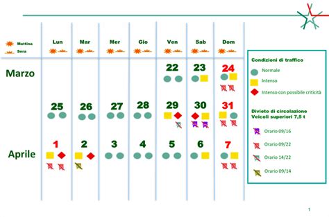 Esodo Di Pasqua Le Giornate Da Bollino Rosso E Le Previsioni Del