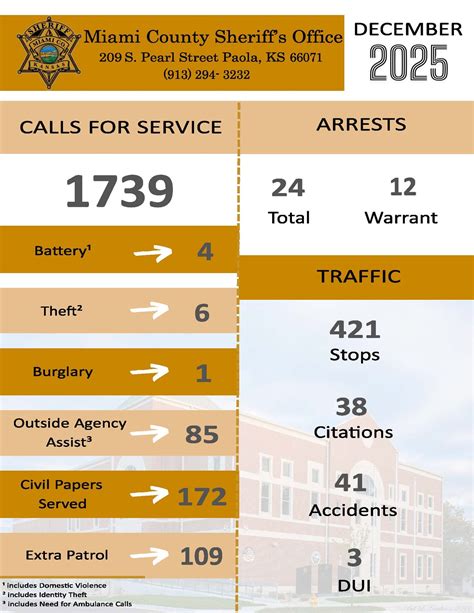 Miami Dade County Arrests by Name Public Safety Search Results 7