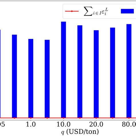 Comparison Of ∑ í µí¼ ∈∈ Download Scientific Diagram