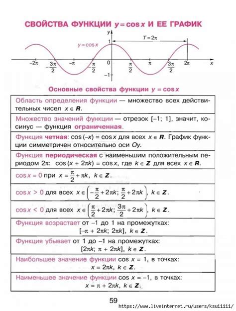 Алгебра и начала анализа в таблицах и схемах. Обсуждение на ...