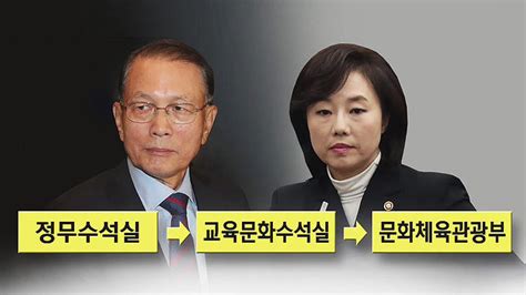 특검 김기춘·조윤선 이번 주 중에 각각 소환 네이트 뉴스