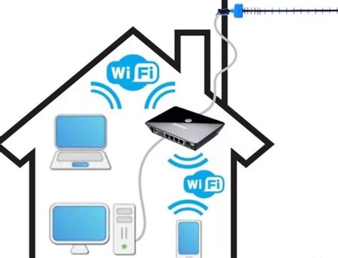 Как усилить сигнал wifi роутера ростелеком без антенны