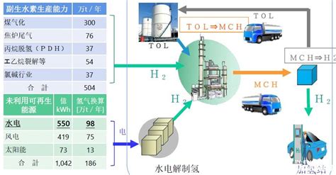 氢气储运为何成为当前氢能产业链“最难啃的骨头”？ 储氢 国际氢能网