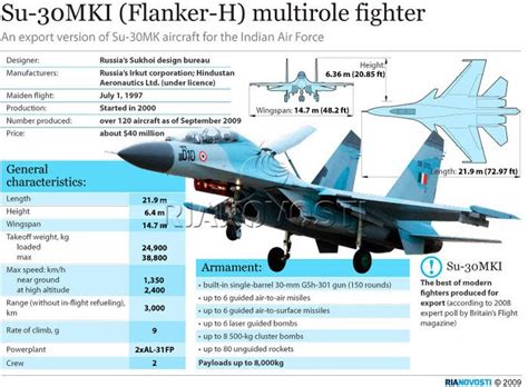 Sukhoi Su-30MKI - cheap electronics