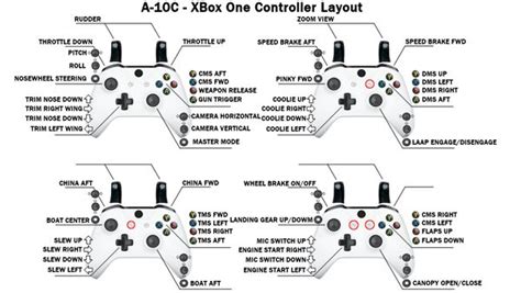 Xbox Controller Buttons Diagram