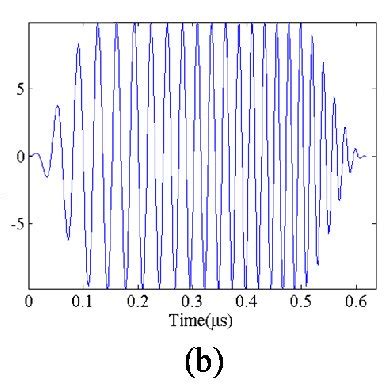 (a) Tukey window function; (b) chirp with Tukey window; and (c ...