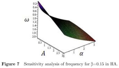 Scielo Brasil Application Of Iteration Perturbation Method And