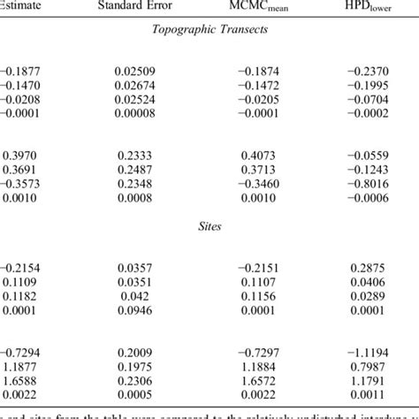 Total Soil Nitrate And Water Content From Cm Depth In The Left