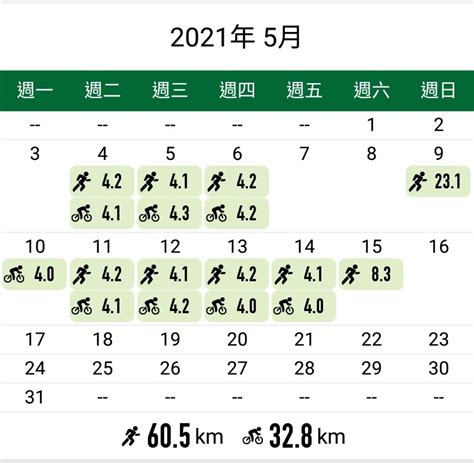 在家就能做的肌力訓練，疫情期間不能跑，也要跟著動吃動，居家運動最佳神器nike Training Club Ajengnotes─阿政