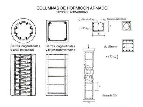 PPT COLUMNAS DE HORMIGON ARMADO PowerPoint Presentation ID 6756853