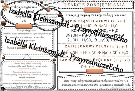 Sketchnotka notatka Reakcje zobojętniania wykonana w power point do