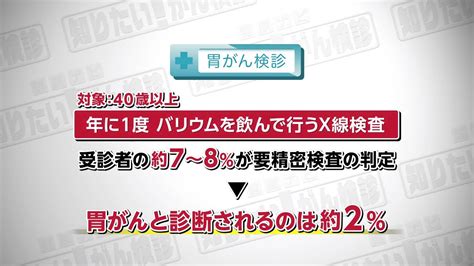 【知りたい！がん検診】vol 513回「胃がん検診について」 Youtube