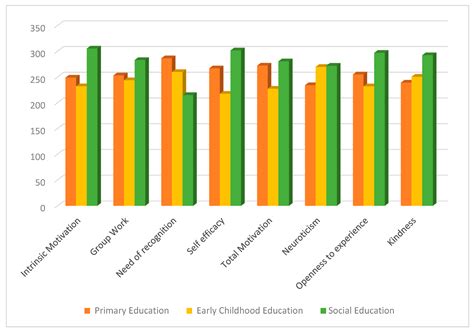 The Relationship Between Education and Chattanooga Arrest Statistics 2