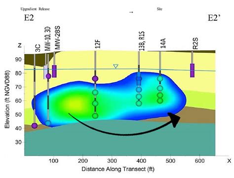 Using Passive Soil Gas Technique To Effectively Map Pce Plume Beacon