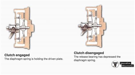 How A Car Clutch Works