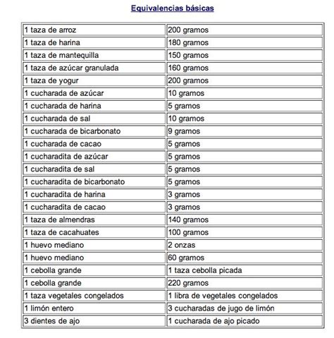 Tabla De Conversiones De Gramos A Onzas Hot Sex Picture The Best Porn