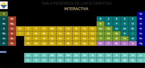 Periodic Table Gallery - American Chemical Society