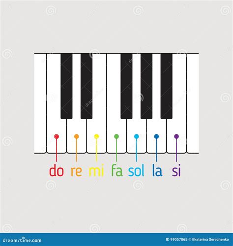 Piano Keyboard Top View with Notes Stock Vector - Illustration of notation, pianist: 99057865