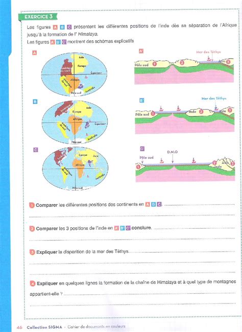 La Formation Des Chaînes De Montagnes Activités Et Exercices Alloschool