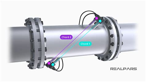 Ultrasonic Flow Meter Explained Working Principles RealPars