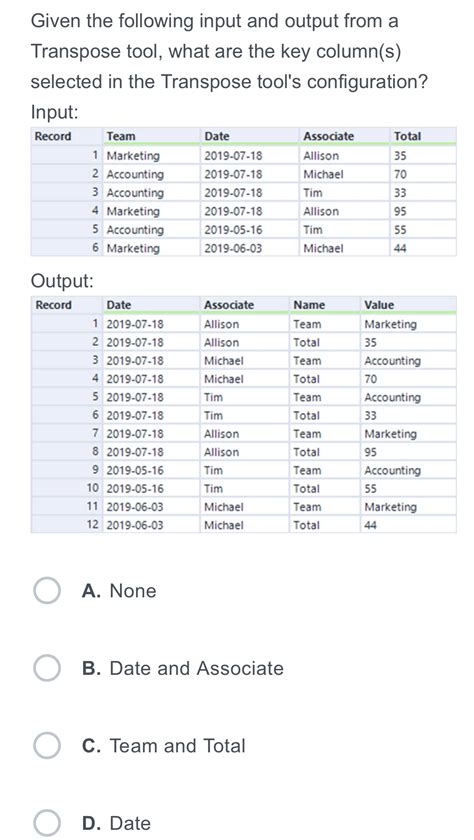 Solved Which Tool Takes The Provided Input And Creates The Chegg