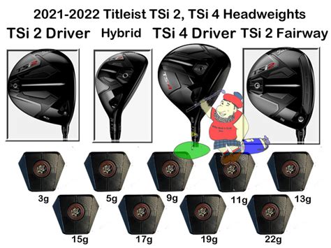 Titleist Unveils New TSi Drivers Fairway Woods And 50 OFF