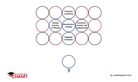 How to develop a bubble shooter game - Academy SMART