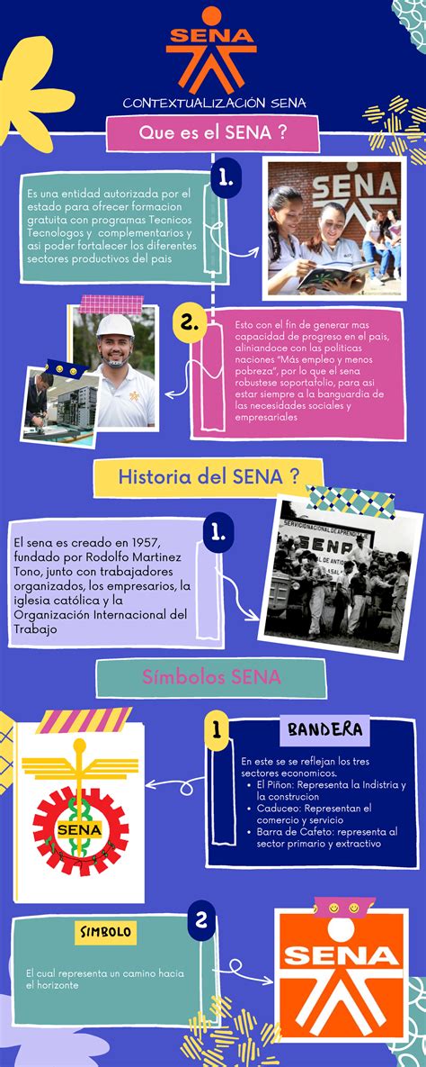 Evidencia Infografía AA1 EV01 Que es el SENA Historia del SENA