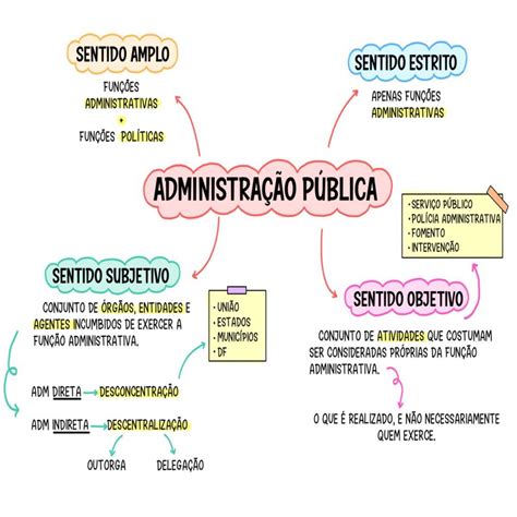 Combo Mpu Mapas Mentais Para Concursos