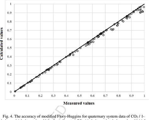 Figure From Predictive Construction Of Phase Diagram Of Ternary