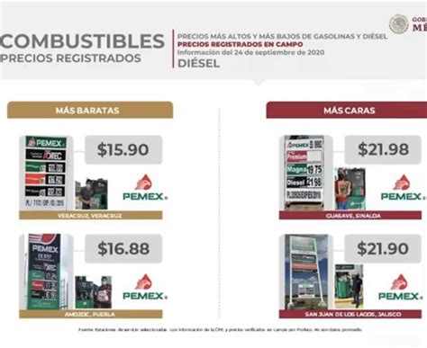 Veracruz Y Edomex Venden La Gasolina M S Barata Sonora Y Chiapas La