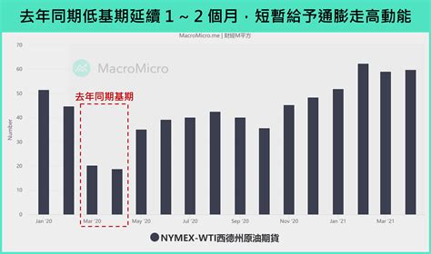 【總經spotlight】美國通膨回到疫情前水準，是趨勢還是短期現象？ 部落格 Macromicro 財經m平方