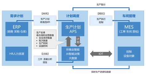 Aps计划排程系统基本概念和功能说明 知乎