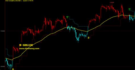 变色k多空趋势王 买卖点提示文华博弈大师公式 变色买卖点提示指标主图源码其他公式好公式网