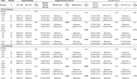 Subgroup analysis of KRAS wild-type and RAS wild-type in the discovery... | Download Scientific ...