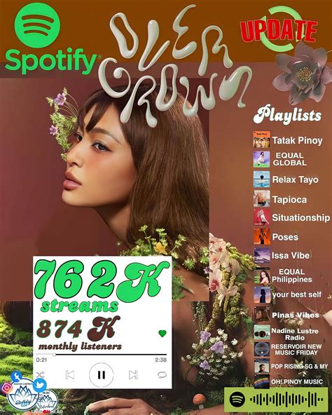 Nadine Lustre Streaming Team On Twitter Spotify Update