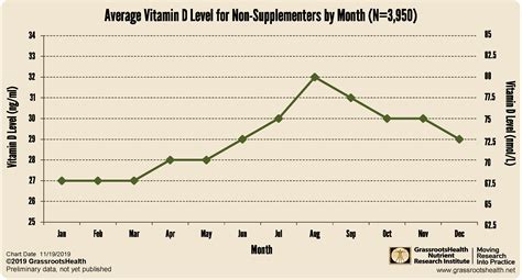 Can You Get Enough Vitamin D From Sun And Food Alone GrassrootsHealth