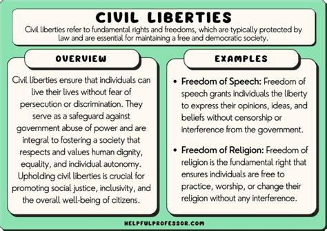 Civil Liberties vs Civil Rights: Key Examples Explained