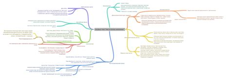 Ха-Джун Чанг "Как устроена экономика" - Coggle Diagram