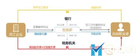 灵活用工佣金代发与代付有什么区别？ 灵活用工代发工资平台