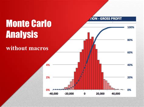 Monte Carlo Analysis Without Macros Excel Model Eloquens