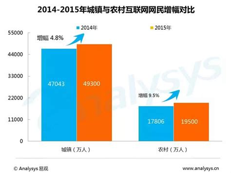 農業電商行業專題研究報告2016，非常詳細！ 每日頭條